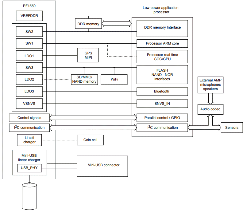 アプリケーション回路図 - NXP Semiconductors PF1550 PMIC